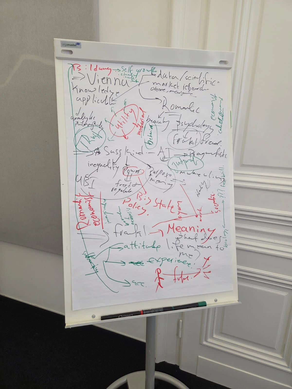 Flip chart with handwritten workshop notes on Vienna, Frankl, AI, and meaning